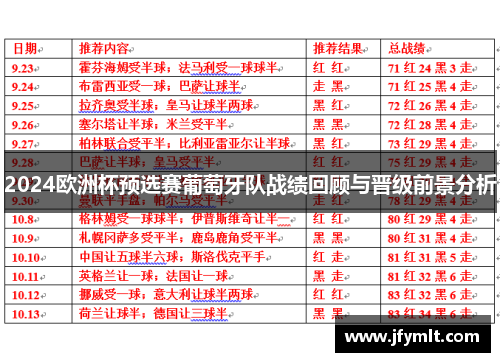 2024欧洲杯预选赛葡萄牙队战绩回顾与晋级前景分析