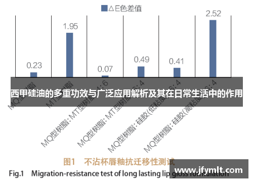 西甲硅油的多重功效与广泛应用解析及其在日常生活中的作用